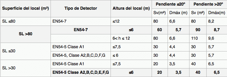 detectores fotoeléctricos